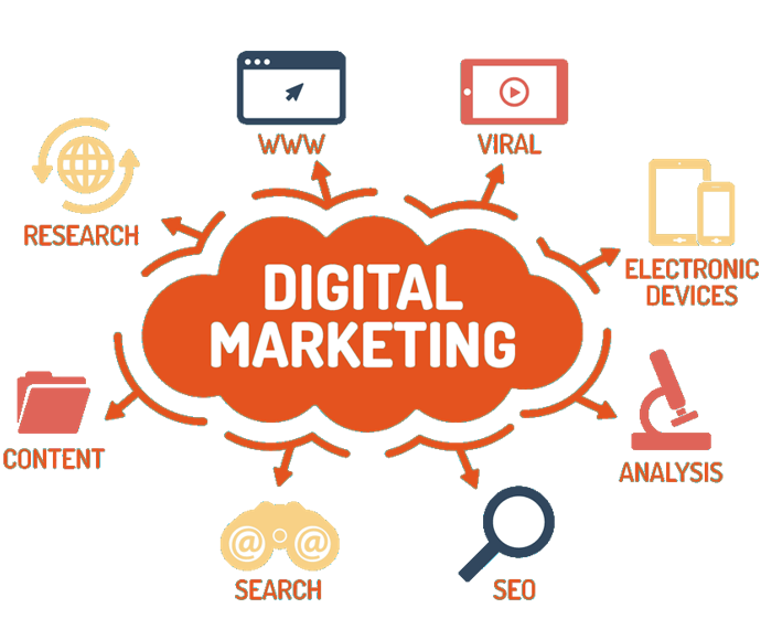 digitalmarketing