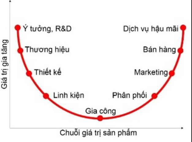 Đường cong nụ cười